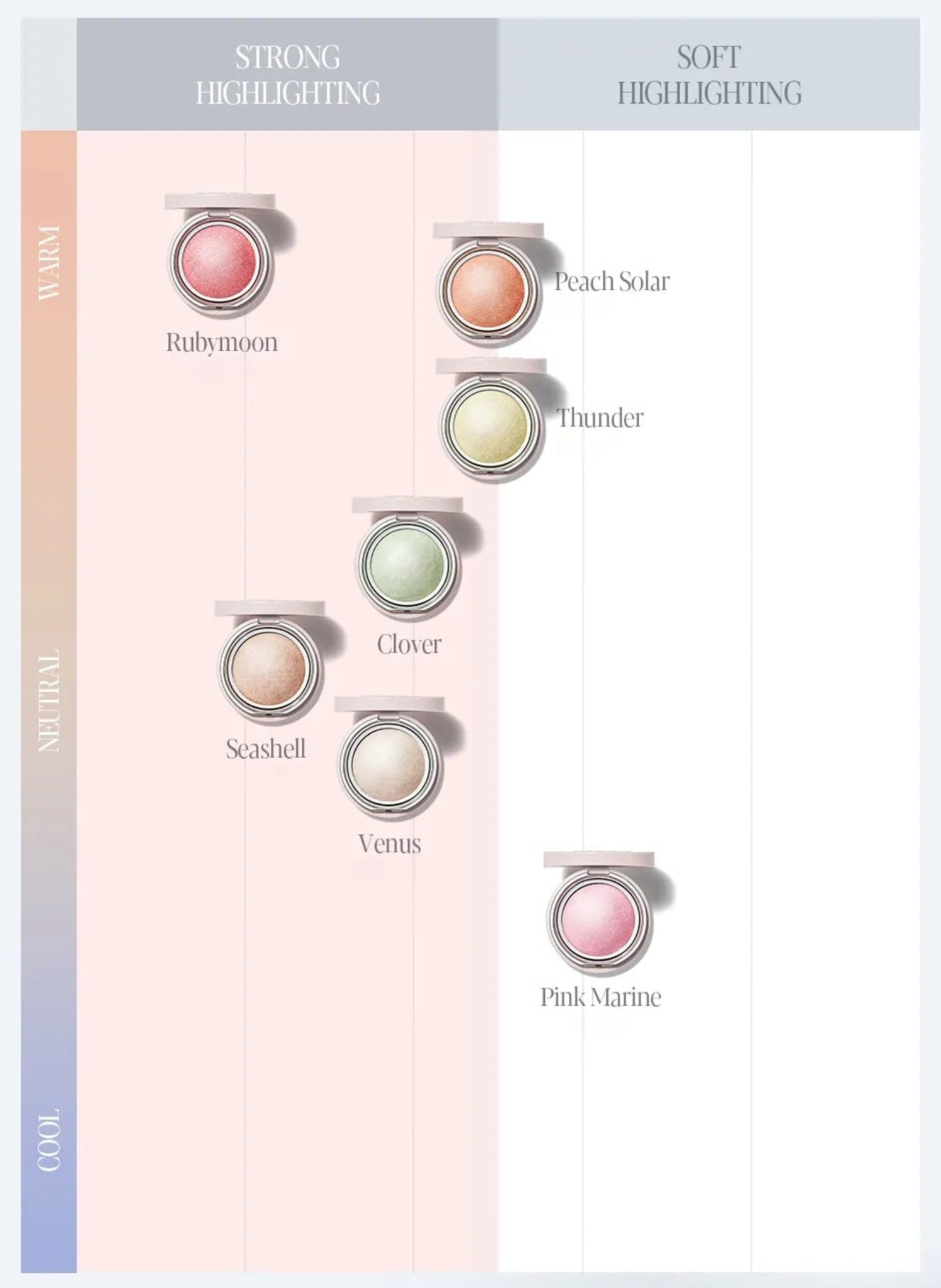espoir Strobing Highlighter (7 Options)
