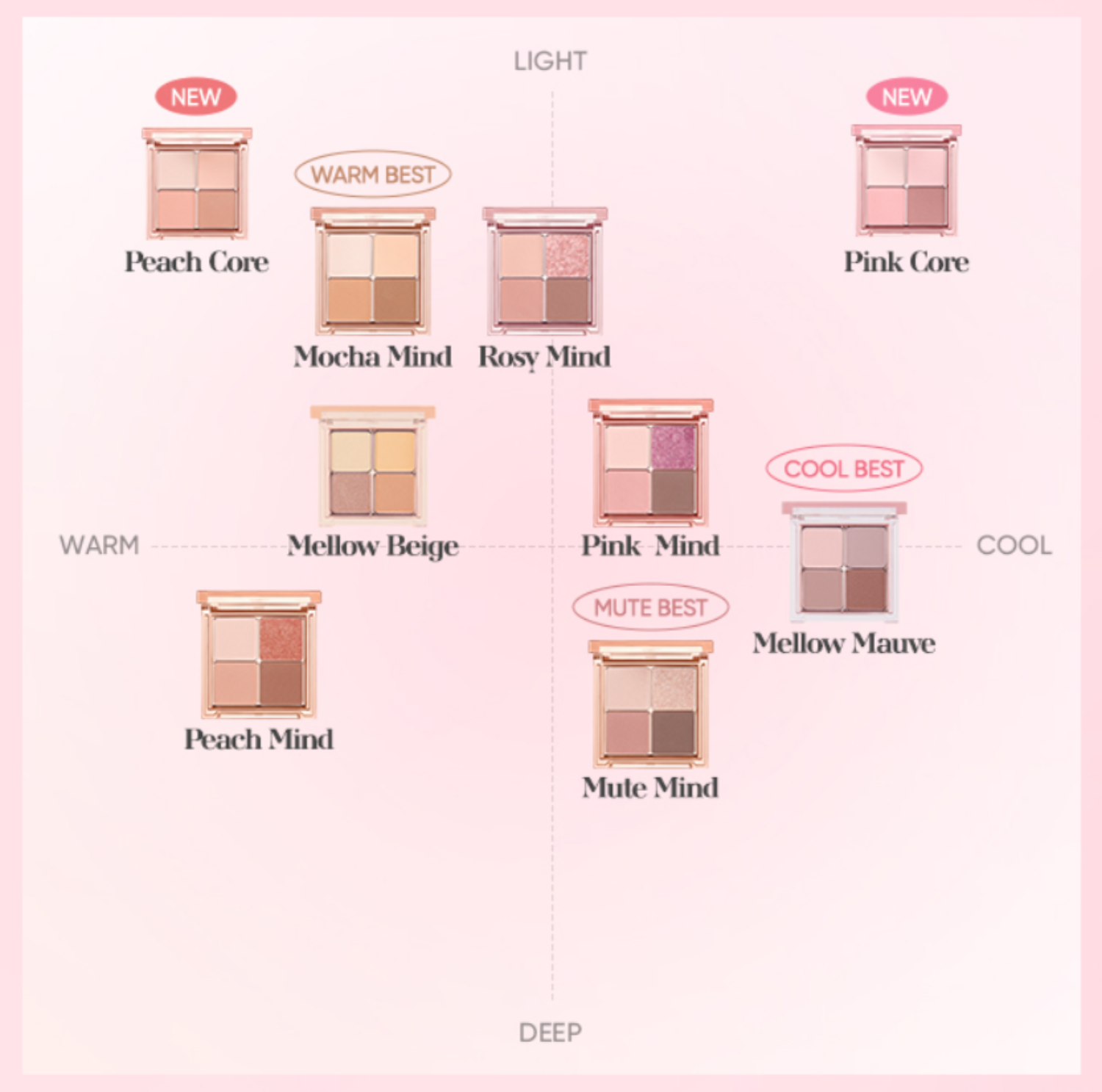 BANILA CO Mood On Eye Palette (5 Options)