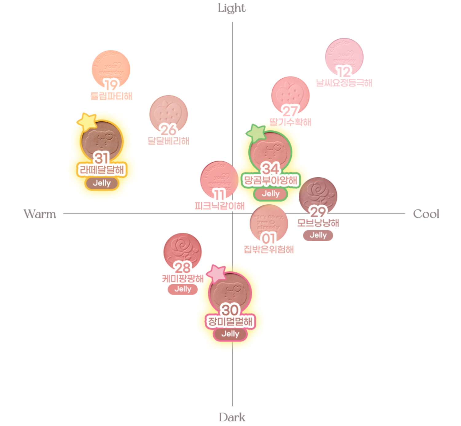 peripera Pure Blushed Sunshine Cheek (9 Options)