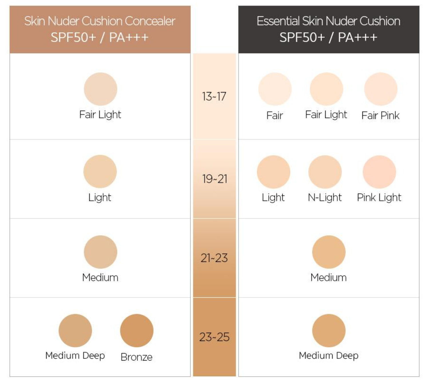 JUNGSAEMMOOL Skin Nuder Cushion Concealer (5 Options)