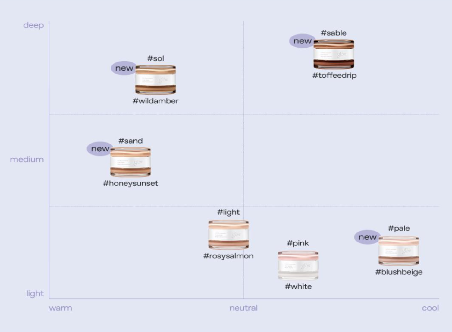 Glow Not Dry Concealer