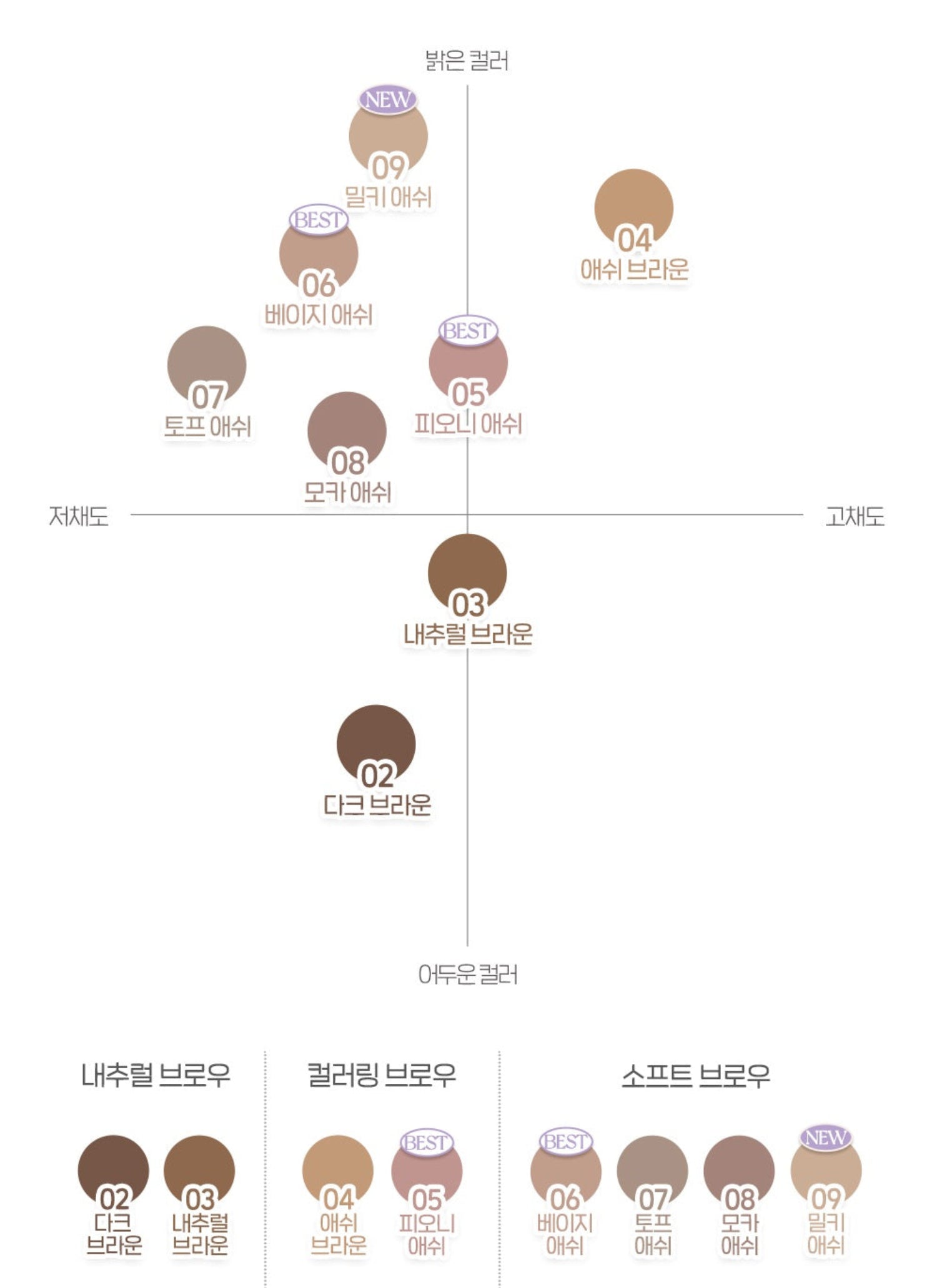 peripera Speedy Skinny Brow Mascara (6 Options)