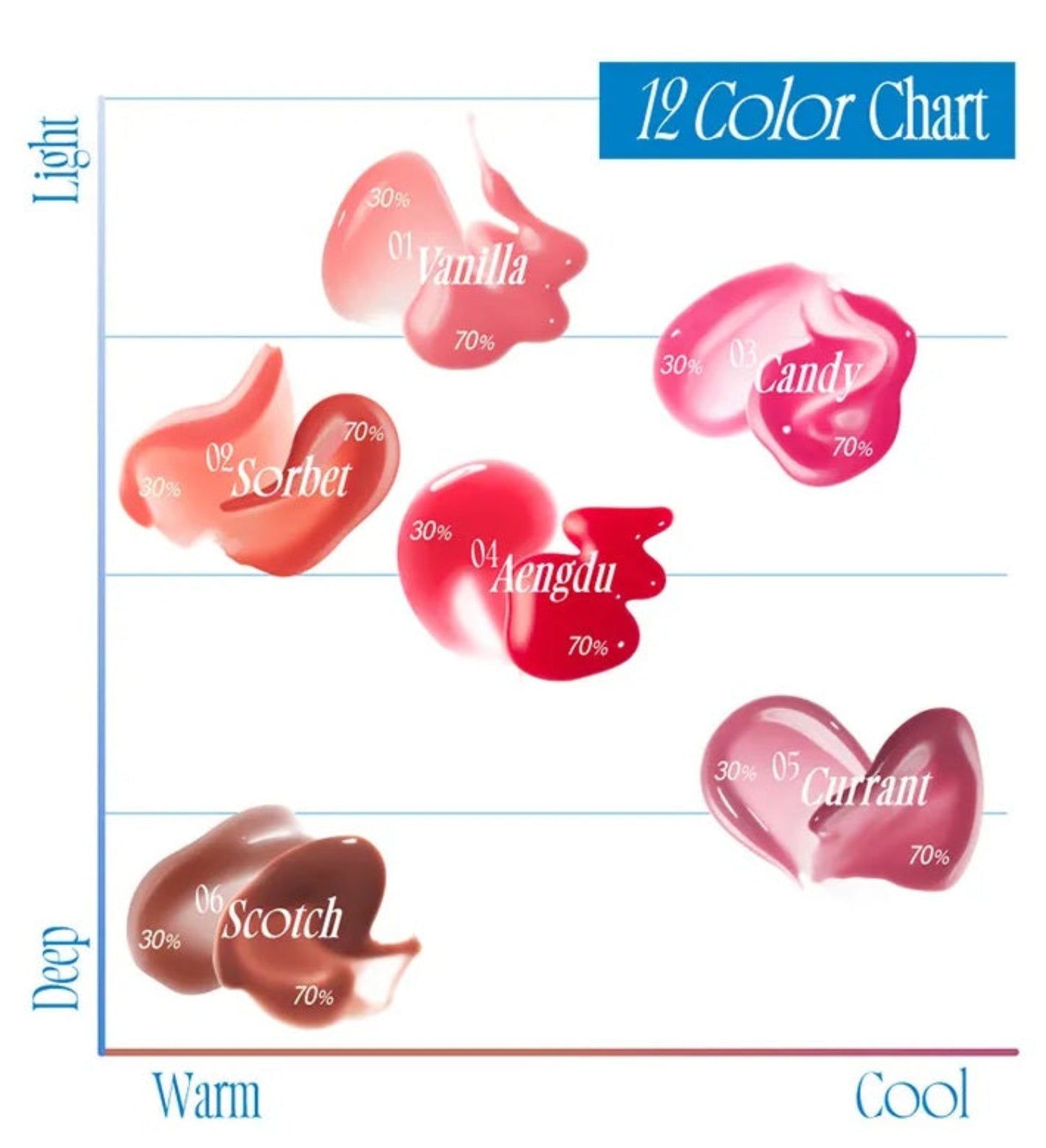 fwee 3D Voluming Gloss Set (Set/Single) (12 Options)