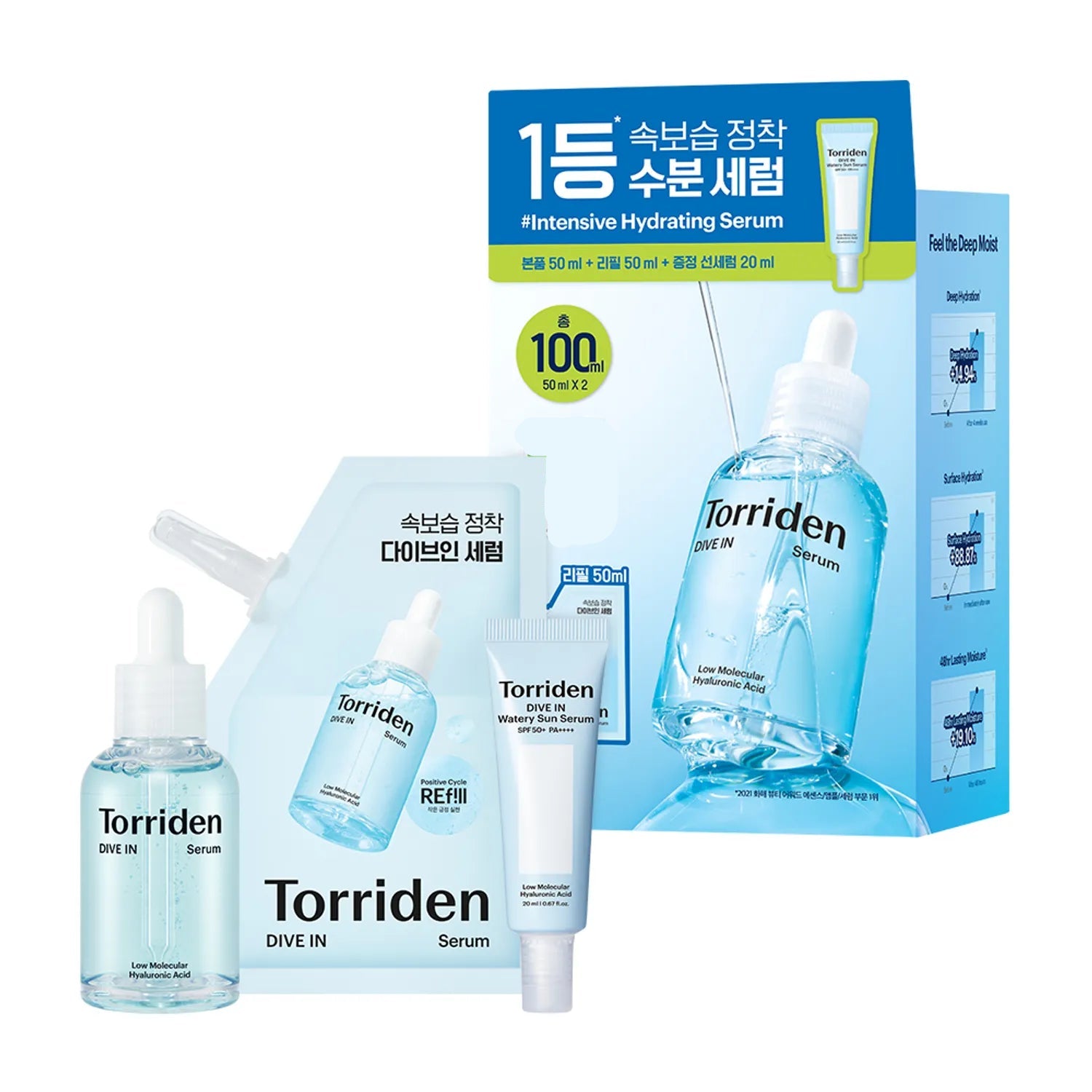 Torriden Dive-In Low Molecular Hyaluronic Acid Serum 50ml Refill Set (+Sun Serum 20ml)