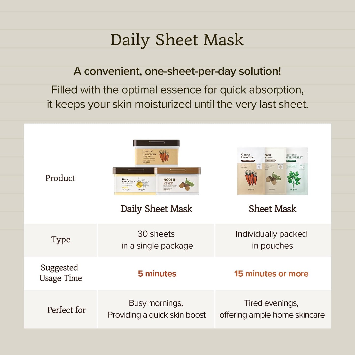 Yuja C Vita Daily Mask 30EA